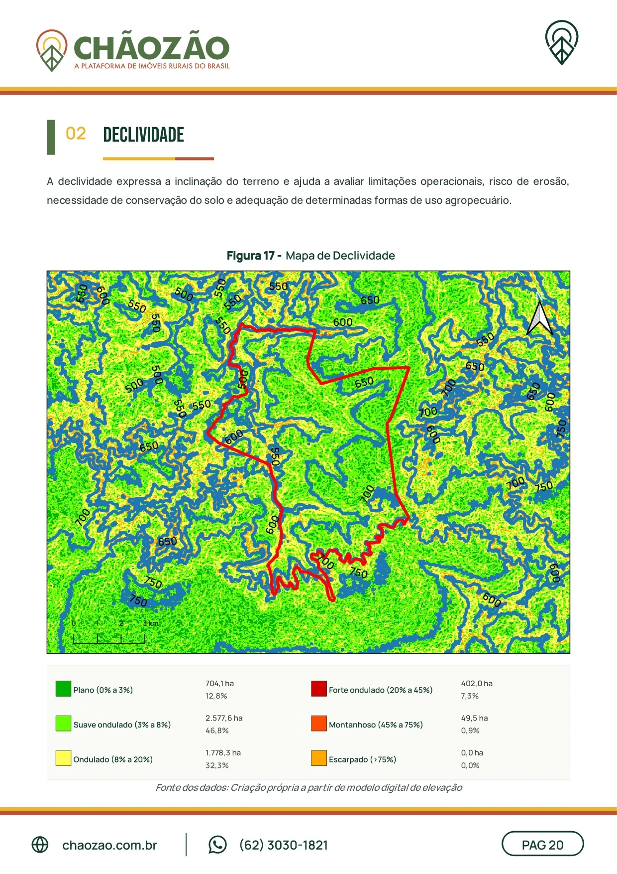 Exemplo de documento técnico KMZ Pró com análise territorial